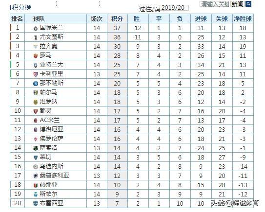  AC米兰绝杀罗马登顶积分榜  